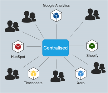 Centralised data team - hero